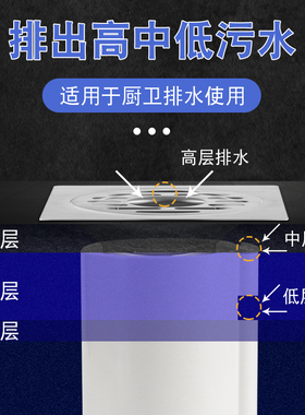 pvc排水管偏置管古50 75 110单承插预埋件下水管偏移移位器配件