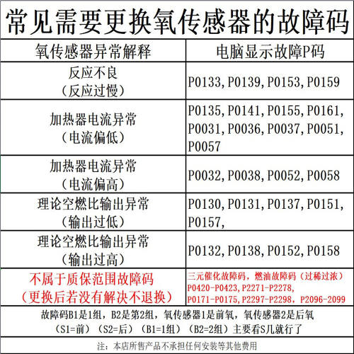 适用凌志RX200tRX270RX300RX330RX350RX400h RX450hL氧气感测器 - 图1