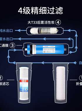 400G净水器时代沃顿大流量800G纯水机专利产品商用开水器RO反渗透