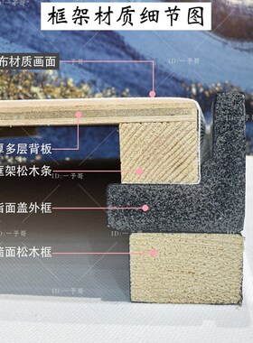 定制大尺寸电闸箱电箱遮盖美化遮挡画消防栓装饰画黑色线带抽象画