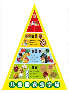 每周食谱墙贴托管幼儿园食物能量图反复使用可擦学校布置带胶自粘