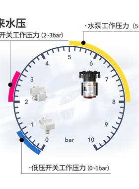 净水器测压表抗震动自来水水压力表水压检测4分高精度家用测试仪