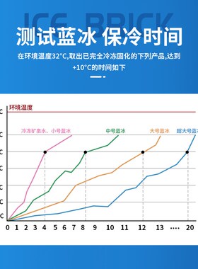 空调扇冰晶盒降温冷风机专用冰晶全机型通用制冷家商两用机器冰晶