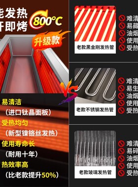 商用快速电热烧烤炉双侧加热少油烟家用电烤炉烤肉串生蚝高效出餐