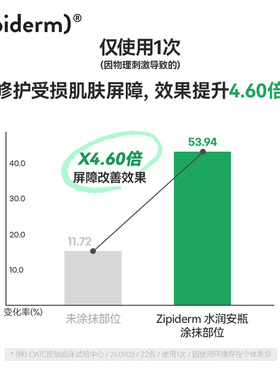 Zipiderm EGF皮肤屏障补水安瓶精华舒缓保湿补水改善肌肤弹力30ml
