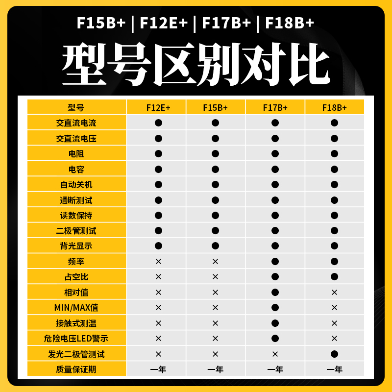 FLUKE福禄克F15B+F12E+F101/F106/107高精度数字万用表F18B+ - 图2