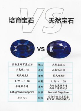 祖母绿切提拉法实验室培育蓝宝石矢车菊裸石 首饰主石证书可选