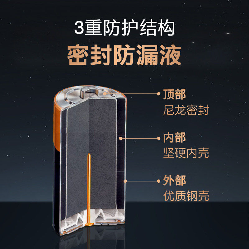 图 2