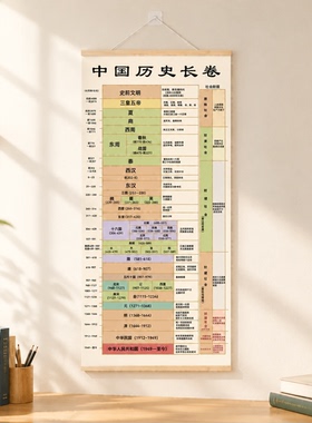 定制中国历史朝代时间轴演化图挂画年表顺序挂图客厅书房装饰挂画