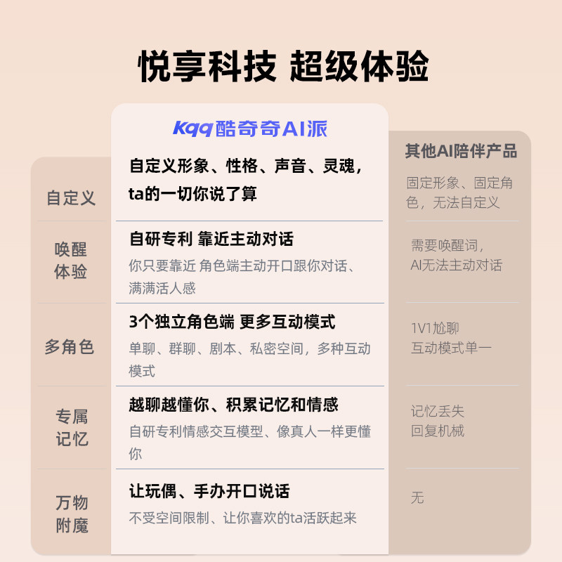 Kuqiqi AI interactive companion robot