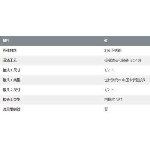 世伟洛克SS-8FK0-7-8不锈钢316中压卡套管内螺纹接头1/2 in. - 图2