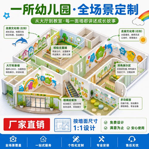 幼儿园文化墙定制卡通立体造型早教中心培训机构宣传墙贴展示墙 - 图3