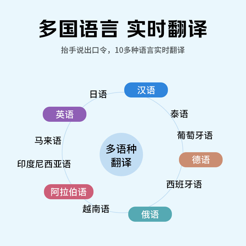 图 5