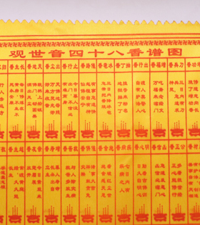 佛香用品 香蒲观音香谱图 观音四十八香火图谱 黄布香火图解烧香