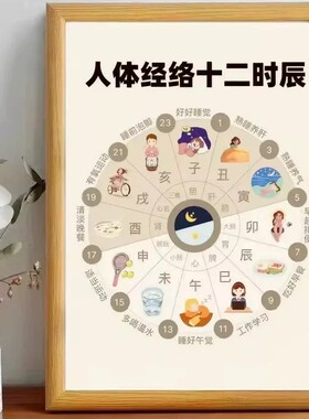 黄帝内经十二时辰养生相框摆台