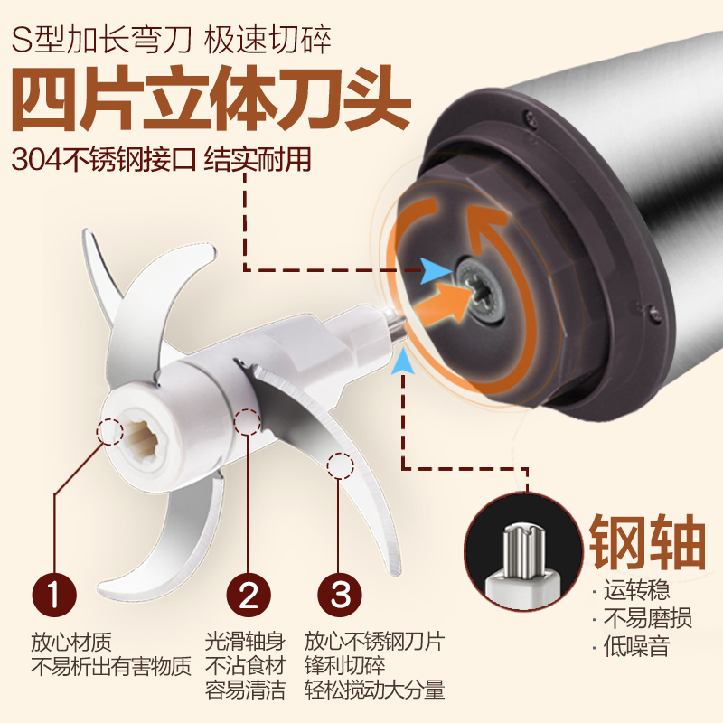 小熊2.5升绞肉机原装刀头配件四片刀片适用QSJ-C04B1/C04W8-图1