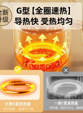 小熊电热锅家用宿舍小电锅
