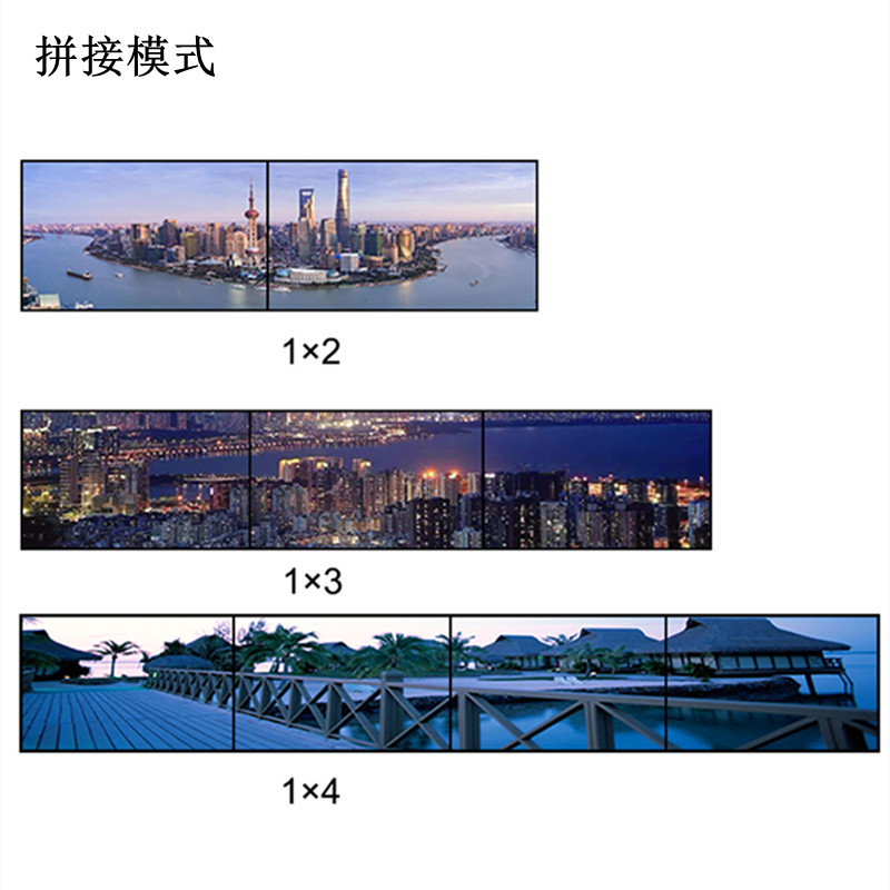 高清HDMI1进4出2x2液晶电视拼接盒大屏播放多屏拼接处理器1080P-图1