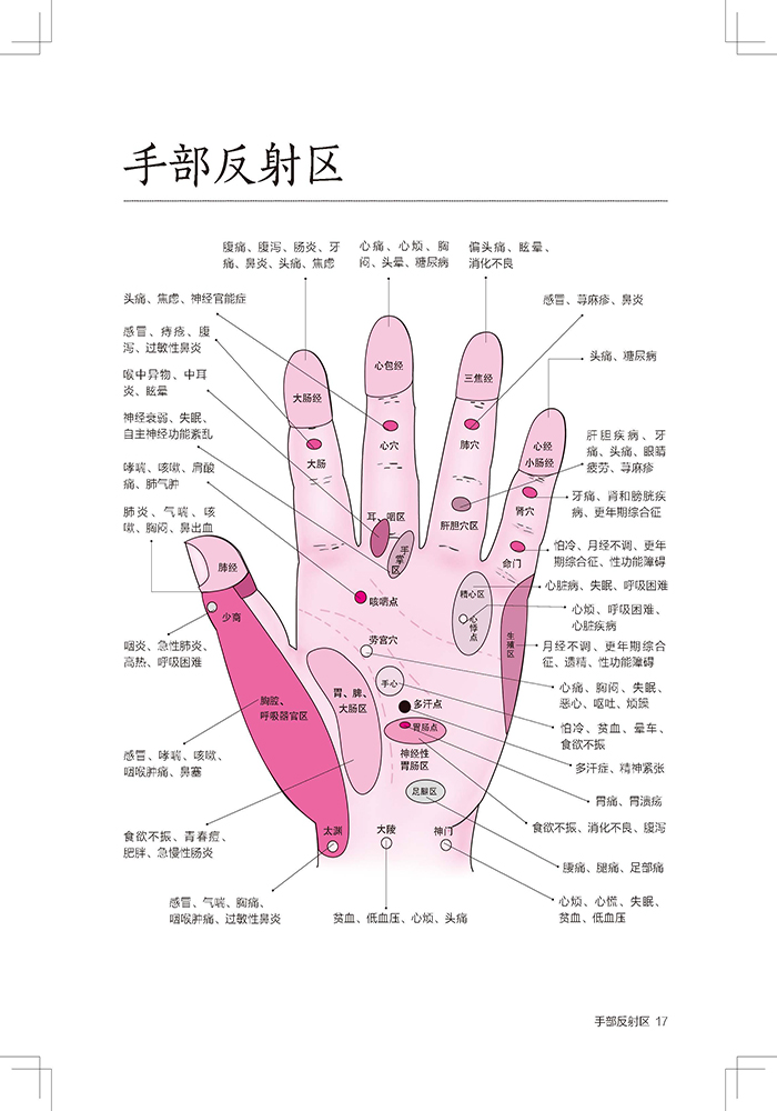 每天学点面诊手诊秘诀图解面诊手诊大全中医书掌纹本草纲目家庭医生养/生图解经络推拿按摩书籍 - 图2