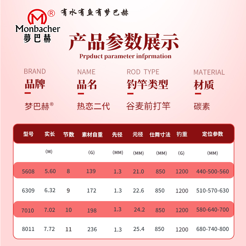 梦巴赫超轻硬19调热恋二代大导环不剪线前打谷麦竿盘车逗钓滑漂杆 - 图0