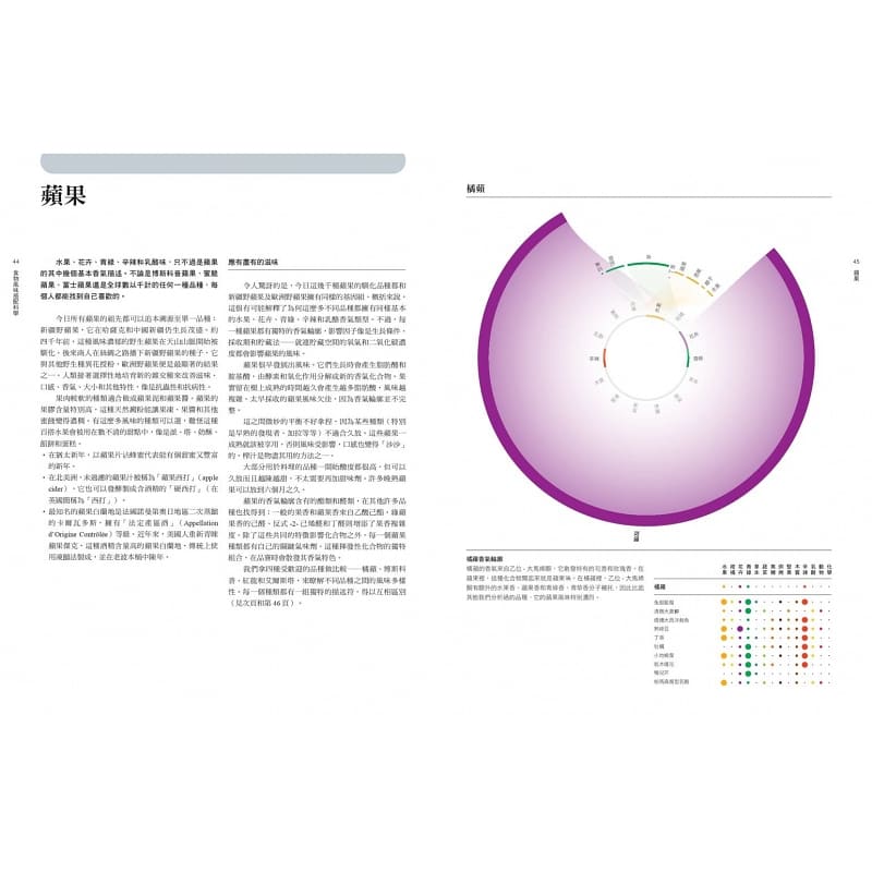 现货正版 原版进口书 彼得‧库奎特食物风味搭配科学：3000种食材．270个食材风味轮．700个搭配表格，一万种究极风味组 - 图2