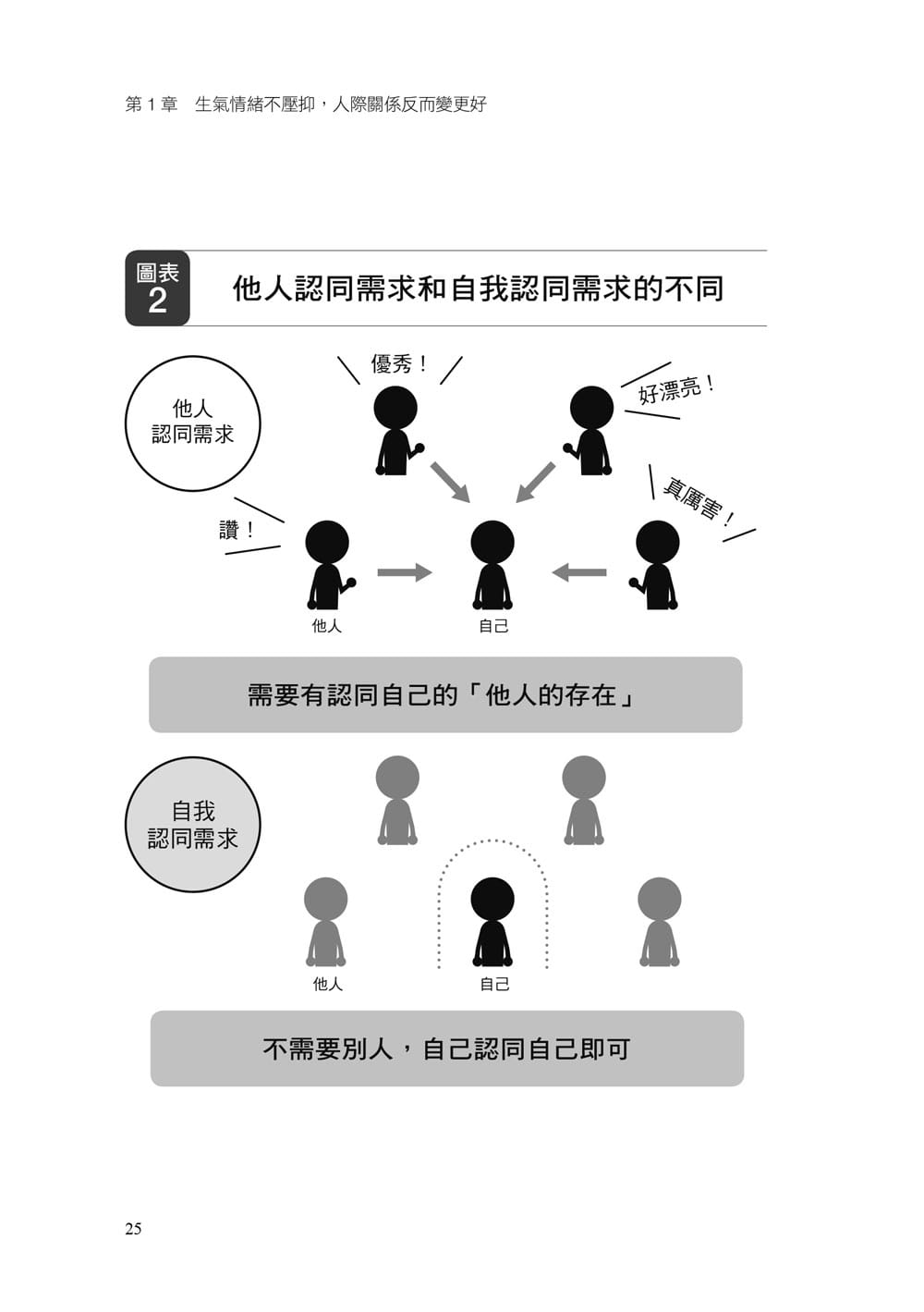 预售正版 原版进口书 石原加受子在乎别人，是对自己的情绪暴力：「自我中心」心理学，教你不再因迎合而痛苦、孤独方言文化 - 图2