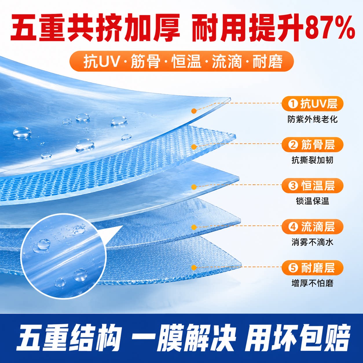 Greenhouse film plastic film transparent thickened vegetable greenhouse special plastic cloth agricultural blue drip-free film waterproof