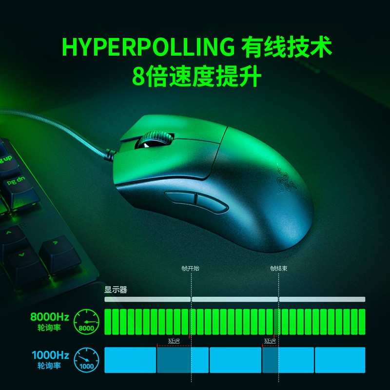 Razer雷蛇炼狱蝰蛇V3轻量化电竞8KHz有线游戏鼠标吃鸡FPS压枪宏 - 图2