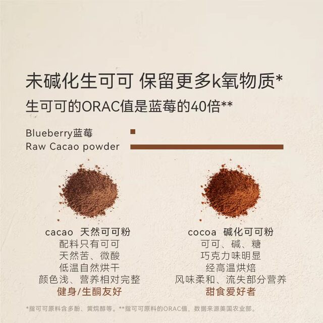 Ohmyfood cocoa powder coffee roasting special
