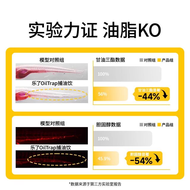 Lelao oil drink is the greasy nemesis