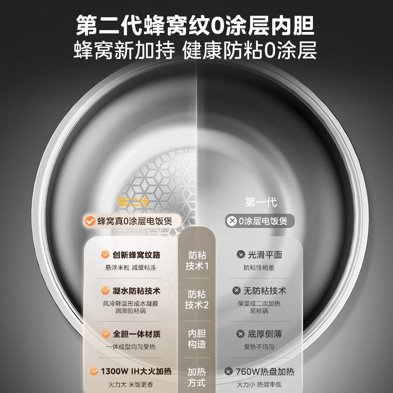 美的电饭煲0涂层家用5L大容量IH加热无涂层316L不锈钢电饭锅新款