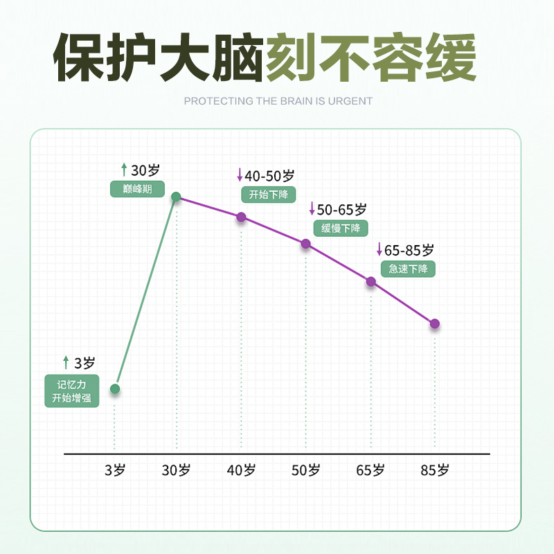 GNC健安喜美国原装进口银杏精华胶囊100粒大脑营养银杏叶提取物 - 图1