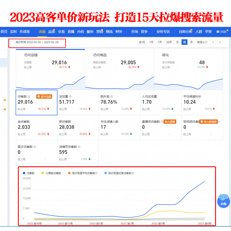 淘宝店铺托管：开启线上销售之旅的新引擎
