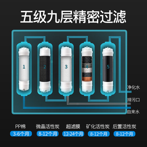 安之星五级九层净水器家用直饮超滤净水机家用厨房自来水过滤器 - 图2