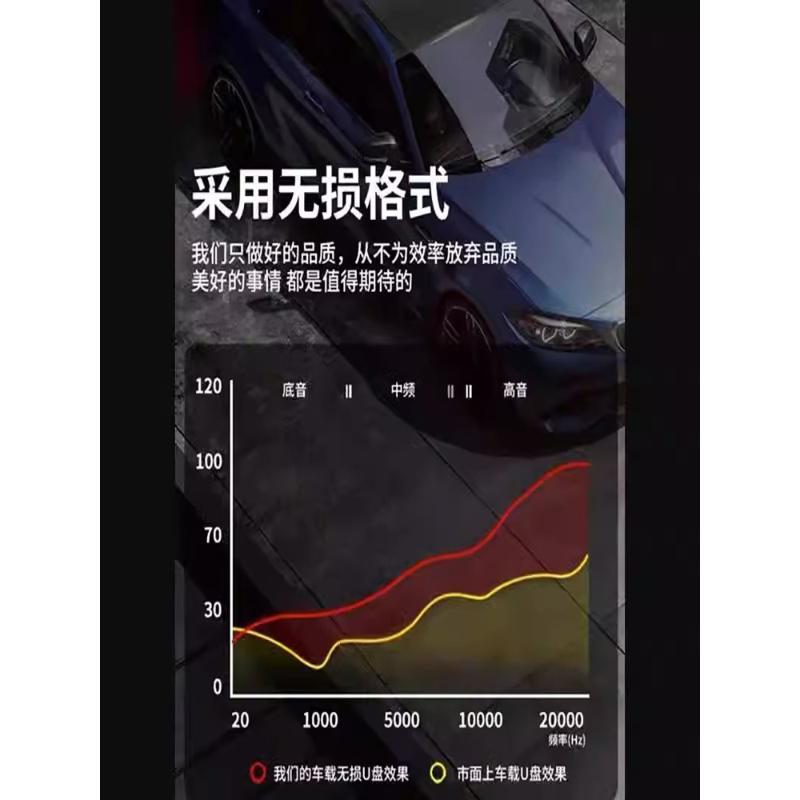 2023华语热门流行歌手合集乐坛歌曲无损视音频高品质mp3车载优盘 - 图0