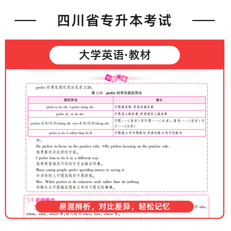 库课四川专升本教材2024年理科必刷题高等数学英语计算机四川省统招专升本考试专用教材模拟试卷历年真题卷必刷2000题复习资料2023-图2