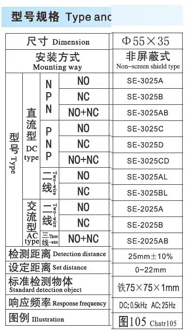 正品电感式接近开关沪工CHIIB直销SE-2025A B交流二线传感器220V-图1