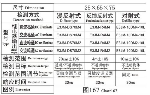 沪工CHIIB正品E3JM-DS70M4光电开关传感器交直或直流70CM漫反射 - 图1