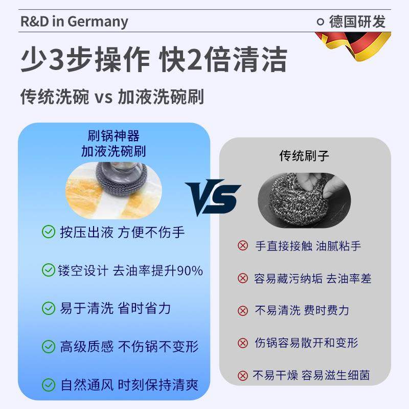 【厨房用刷】新款多功能便捷按压式加液洗碗刷洗锅刷一体清洁锅刷,淘宝优惠券,粉丝福利购,淘宝优惠卷