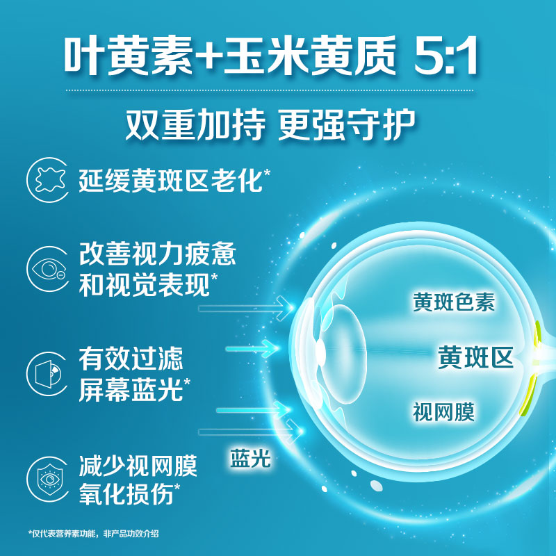 Centrum善存海外Omega3+DHA 玉米叶黄质护眼鱼油叶黄素软胶囊50粒 - 图2