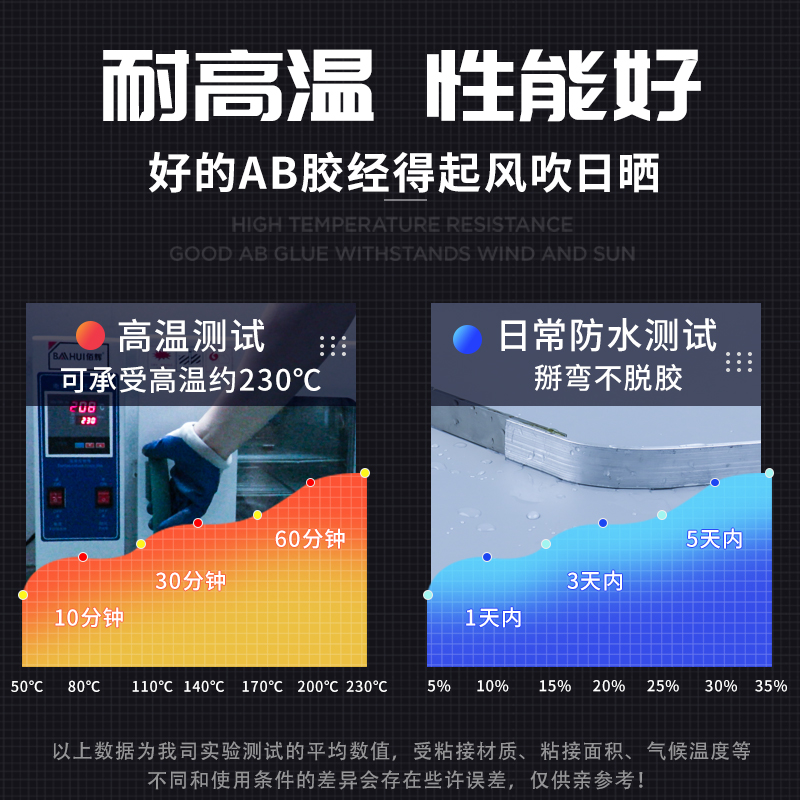 强力ab胶水粘金属塑料紫砂壶玻璃陶瓷木头环氧树脂胶耐高温粘合剂-图1