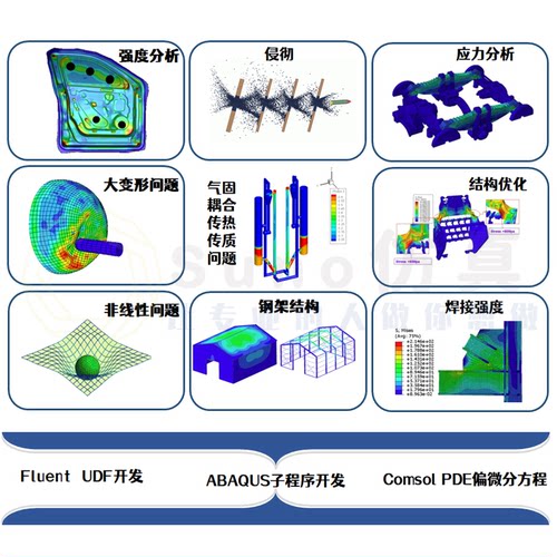 代做Ansys/Comsol/Adams/Fluent/Abaqus Maxwell仿真Lsdyna有限元 - 图0