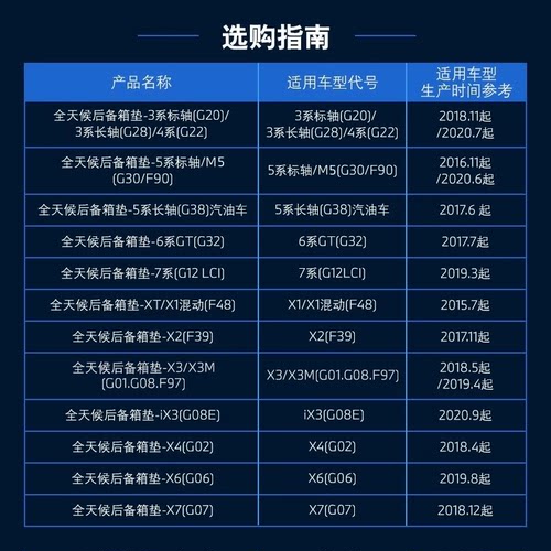 BMW/宝马后备箱垫尾箱垫原厂全天候TPE易清洁防水3系/5系/X3/X5 - 图0