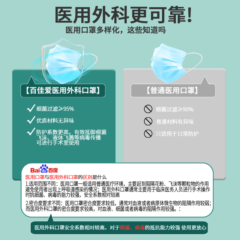 医用外科口罩一次性三层医疗正规正品成人儿童医护独立包装100只 - 图1