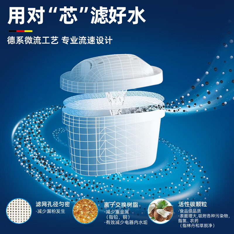 适配德国brita碧然德净水壶通用滤芯滤水壶3.5L壶家用平替专家版 - 图0