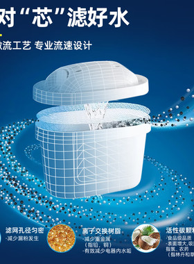 升级四代适配碧然德净水壶滤芯