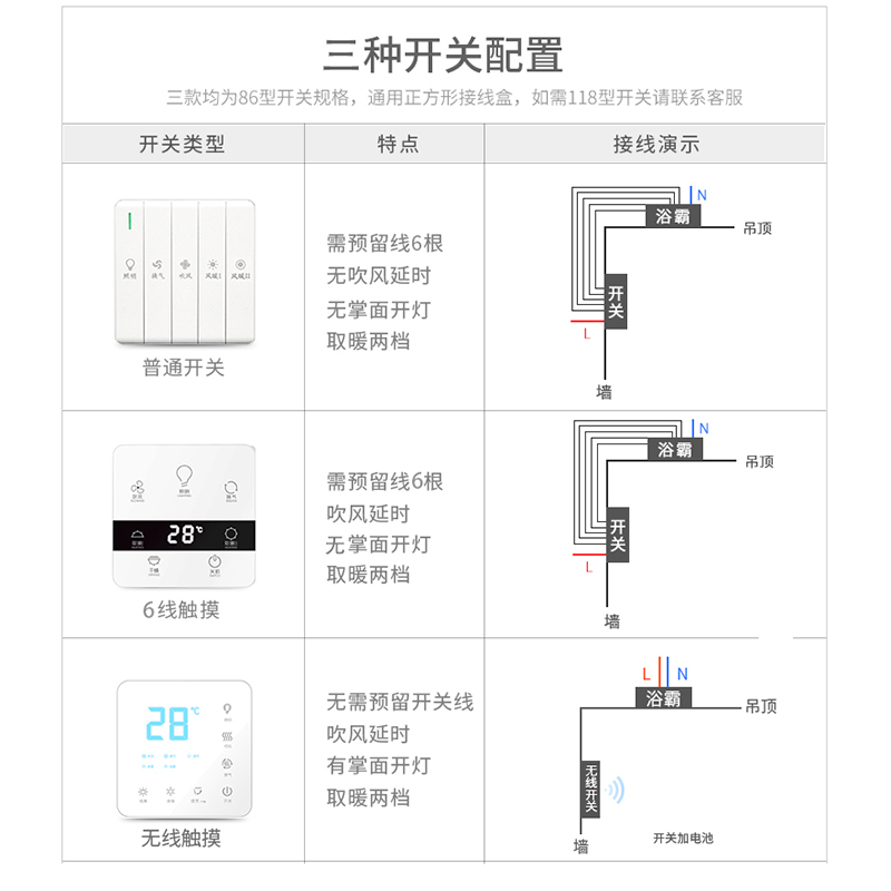 法帝罗浴霸感应夜灯集成吊顶嵌入式卫生间暖光多功能风暖五合一-图1