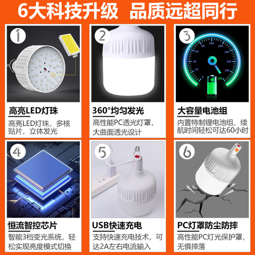 USB充电灯泡应急照明灯家用停电夜市摆摊地摊灯户外超亮LED露营灯 - 图2