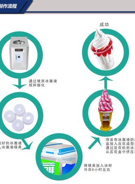 冰淇淋成型磨具特价包邮冰激凌压花盒冰淇淋成型杯100个厂家直销