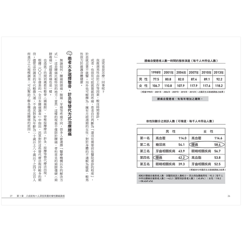 【现货】日本名医教你一个关键治好腰痛：透过大脑认知疗法，90%的腰痛都能不药而愈！中文繁体健康运动丹羽真一平装橙实文化进口-图1